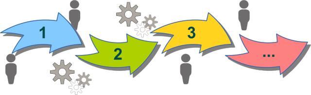 西班牙投资移民流程