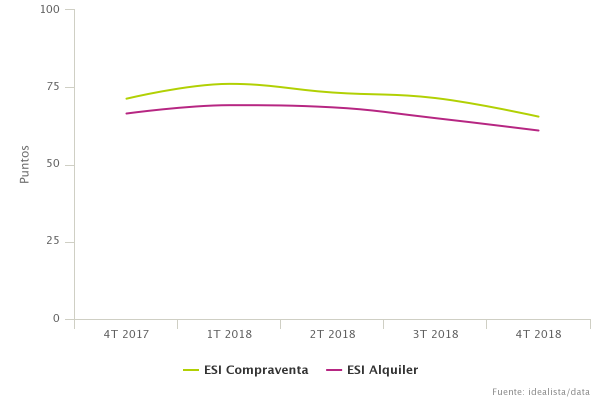 2019年西班牙房地产出售和出租价格将趋于稳定插图